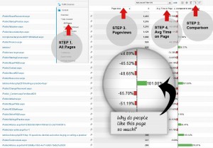 check content with analytics report in 4 steps