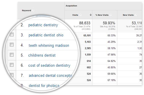 Keyword Research